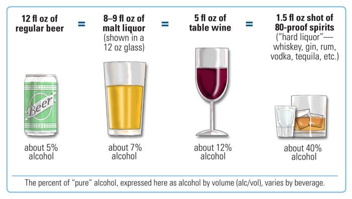 standard-drink