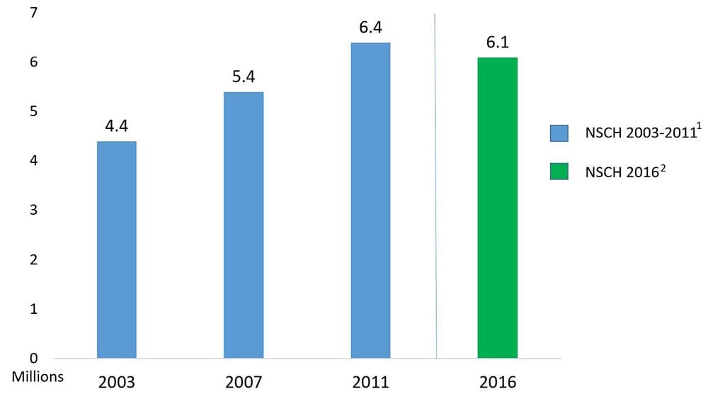 Graph1