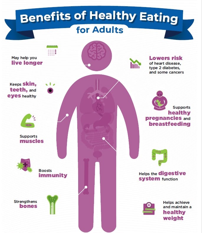benefits healthy eating INFOGRAPHIC