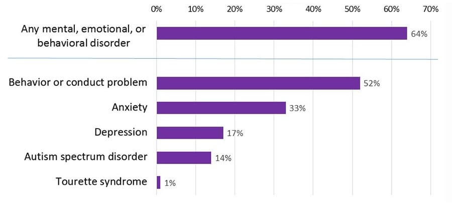 graph2