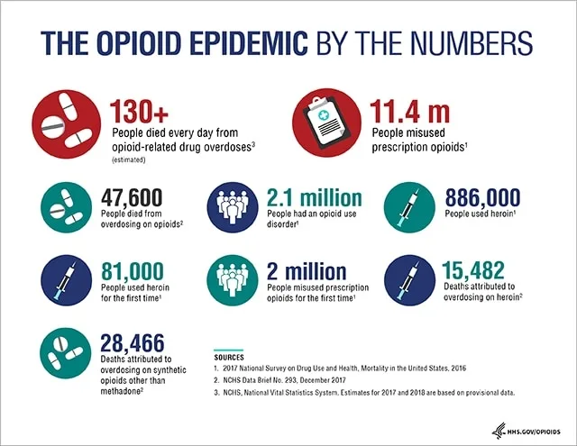 opioid epidemic by numbers